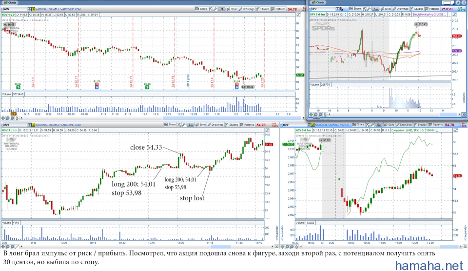 2015-02-19 *BLL, *FOSL, *NCLH, *NOV, *RAX, *SCTY