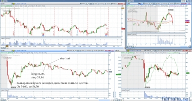 2015-02-19 *BLL, *FOSL, *NCLH, *NOV, *RAX, *SCTY