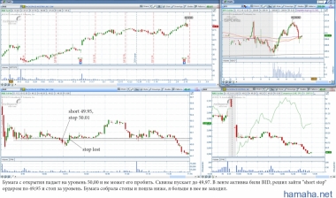 2015-02-19 *BLL, *FOSL, *NCLH, *NOV, *RAX, *SCTY