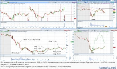 2015-03-04 *VEEV, *ANF, *SYK