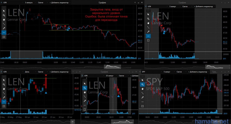 21.06 NFLX, LEN, BIIB