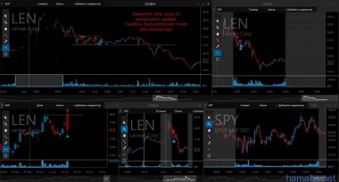 21.06 NFLX, LEN, BIIB