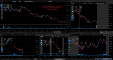 21.06 NFLX, LEN, BIIB