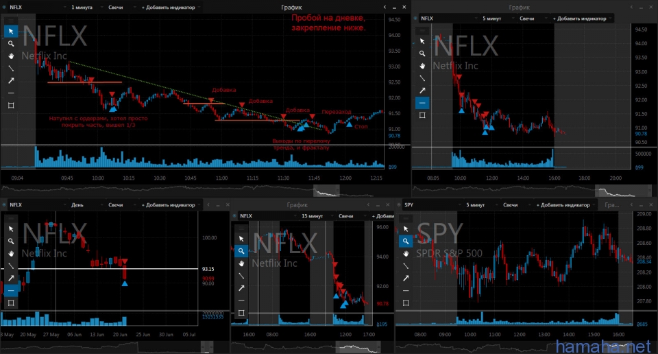 21.06 NFLX, LEN, BIIB