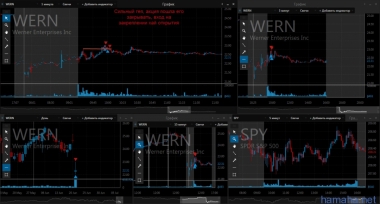21.06 NFLX, LEN, BIIB