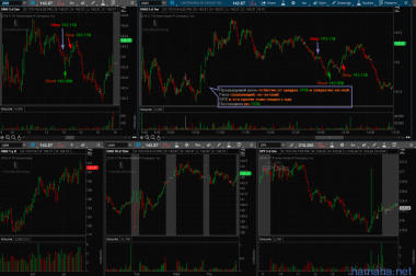 21.07.2016 - LMT short, MKC short, MMP short, UNH