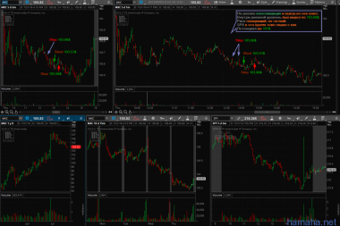 21.07.2016 - LMT short, MKC short, MMP short, UNH