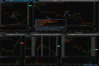 21.07.2016 - LMT short, MKC short, MMP short, UNH