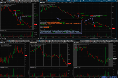 21.07.2016 - LMT short, MKC short, MMP short, UNH