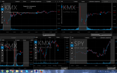 21.09.2016 *FDX *NFLX *SCRTY *KMX *CLVS