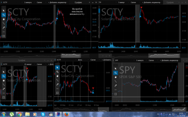 21.09.2016 *FDX *NFLX *SCRTY *KMX *CLVS