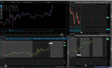 21/09/16 *AAPL *SRPT и нефть CL