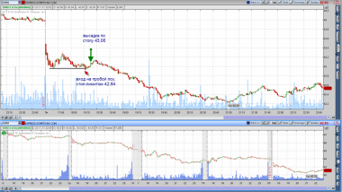 21/11/11 ловля лосей
