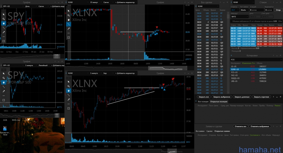 22.01.15 Лонг по XLNX.