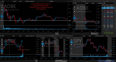 22.06 ADBE, FDX