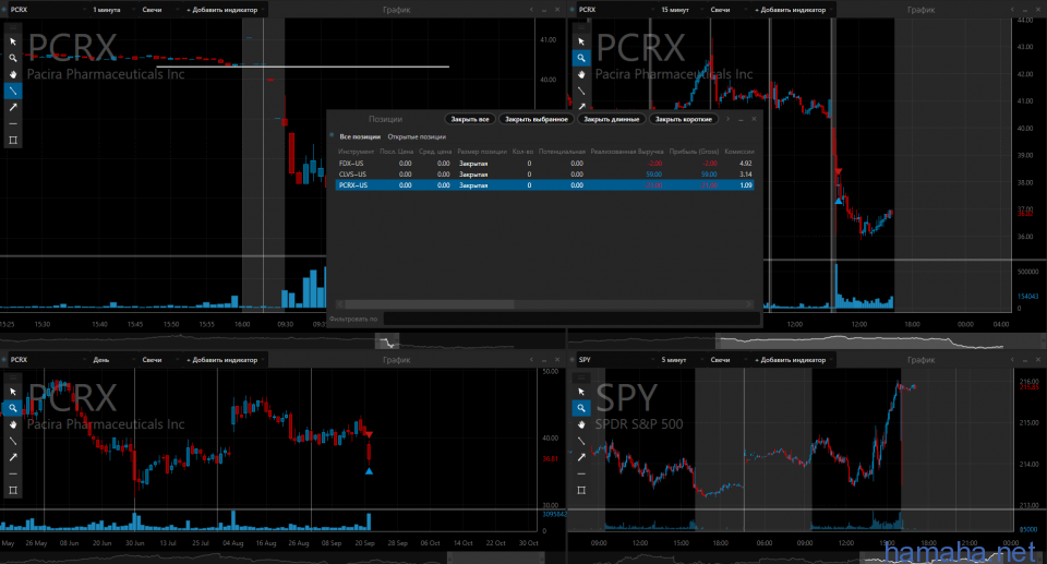 22.09.16 *CLVS *FDX *PCRX
