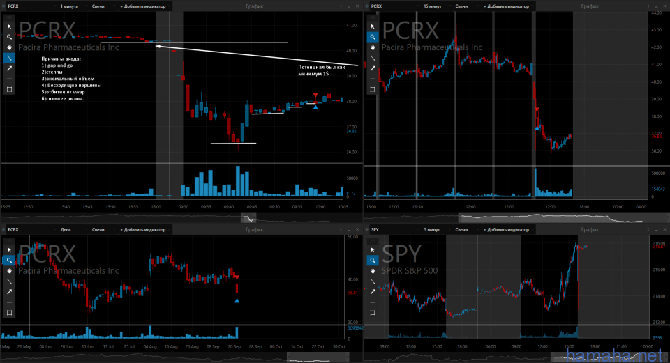 22.09.16 *CLVS *FDX *PCRX