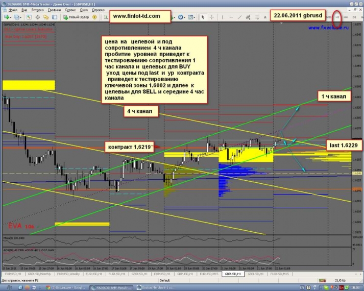 22,06,2011 eurusd