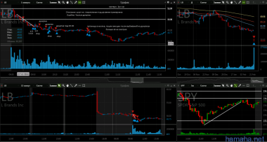 23.02 $LB $BSX $AA $DD