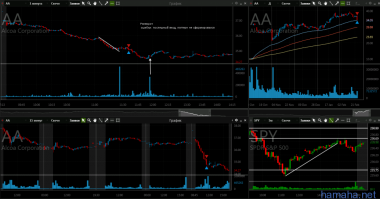 23.02 $LB $BSX $AA $DD