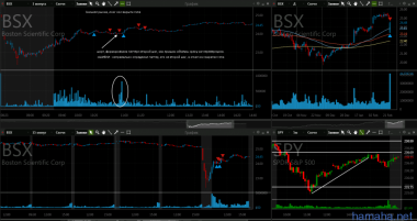 23.02 $LB $BSX $AA $DD