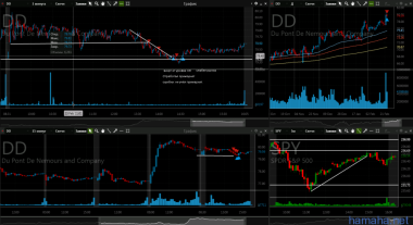 23.02 $LB $BSX $AA $DD