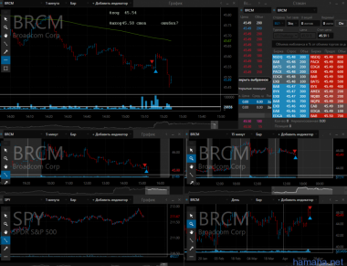 23.04.2015  EBAY,BRCM