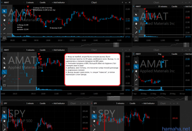 23.05 IOC, AMAT