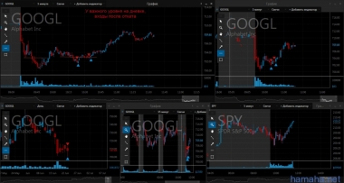 23.06 TSLA, NVDA