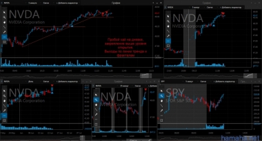 23.06 TSLA, NVDA