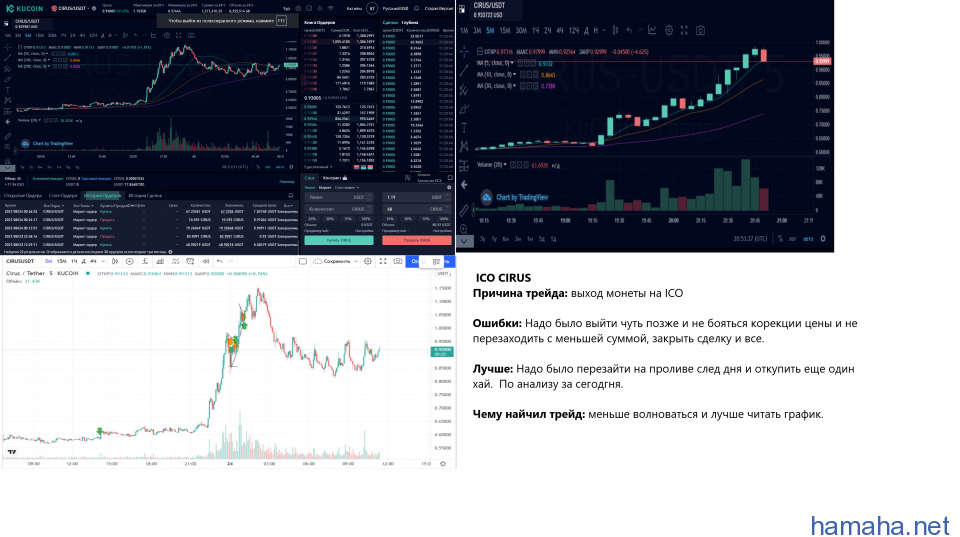 23.08 CIRUS ICO