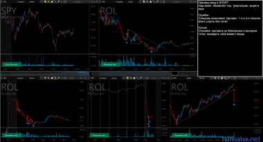 24.04.19 shorts: *OC, * T, *ROL, *ALB; *CTRP