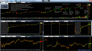 24.04.2014 *UBNT   *ACTG