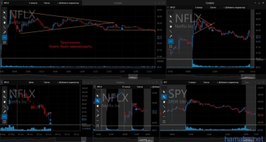 24.06.16 GOLD, PVH, NFLX...слишком