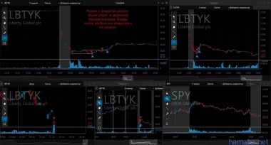24.06.16 GOLD, PVH, NFLX...слишком