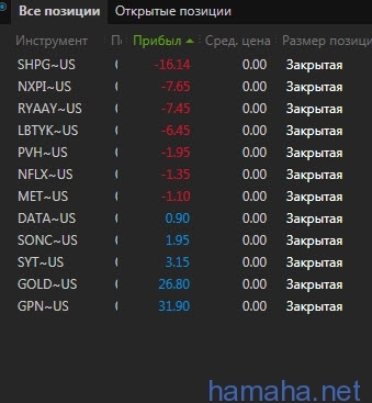 24.06.16 GOLD, PVH, NFLX...слишком