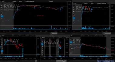 24.06.16 GOLD, PVH, NFLX...слишком