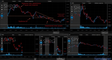 24.06.16 GOLD, PVH, NFLX...слишком