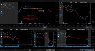24.06.16 GOLD, PVH, NFLX...слишком