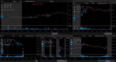 24.06.16 GOLD, PVH, NFLX...слишком