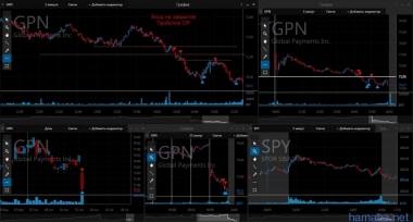 24.06.16 GOLD, PVH, NFLX...слишком