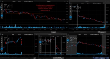 24.06.16 GOLD, PVH, NFLX...слишком