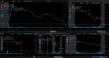 24.06.16 GOLD, PVH, NFLX...слишком