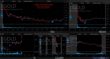 24.06.16 GOLD, PVH, NFLX...слишком