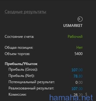 24 апреля
