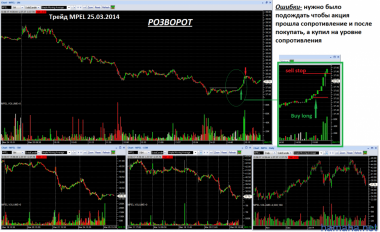 25.03.2014 IBM ,MPEL , PCAR