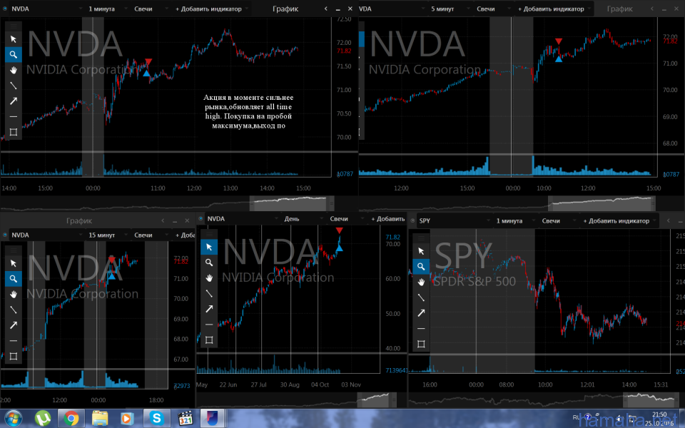 25.10.2016 *TMO *MON *NVDA