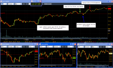 26.06 One good trade TU, вход