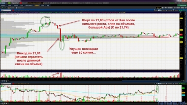 26.10.12. Gross +71 на 400 шерс. Снова