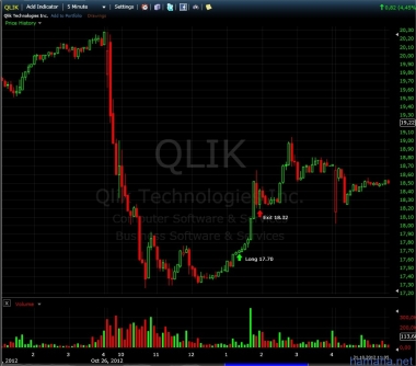 26.10.12 - VXX эксперимент + QLIK